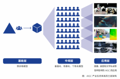 这种现象会很快跟着ChatGPT更深切地使用于旧事出